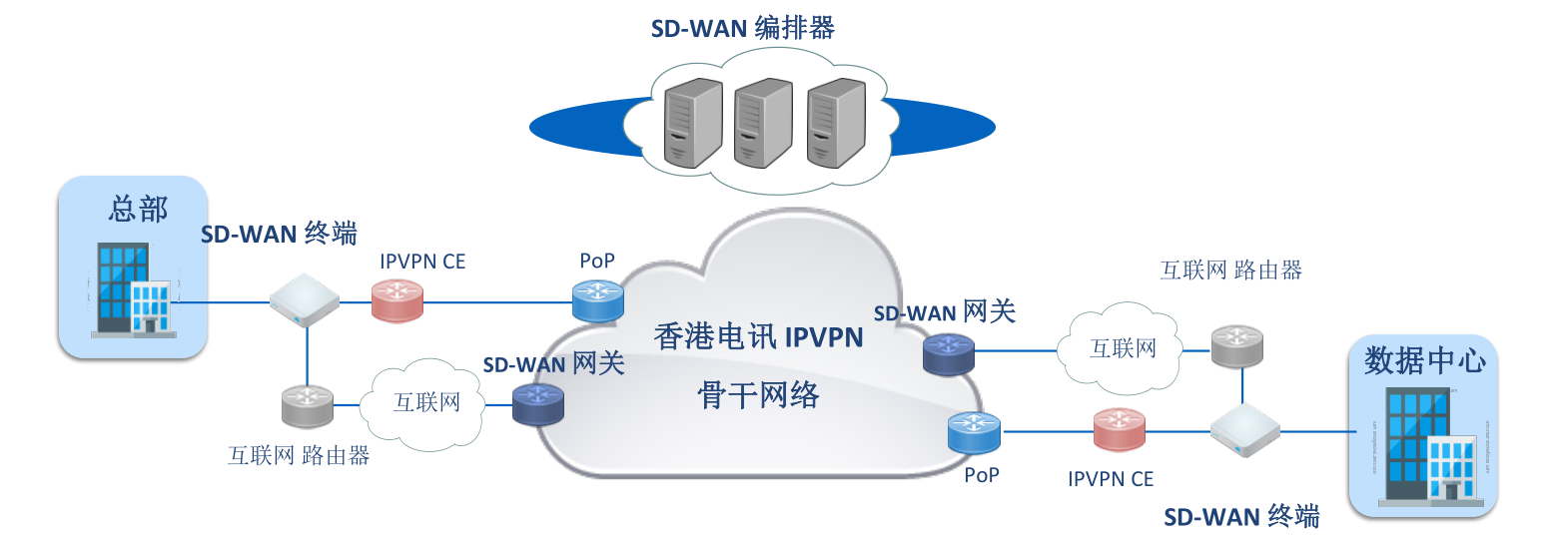 创威云数据SD-WAN网络服务商